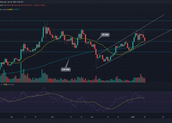 Rising parallel pattern can lead to 30% growth at a price of $ONE 9