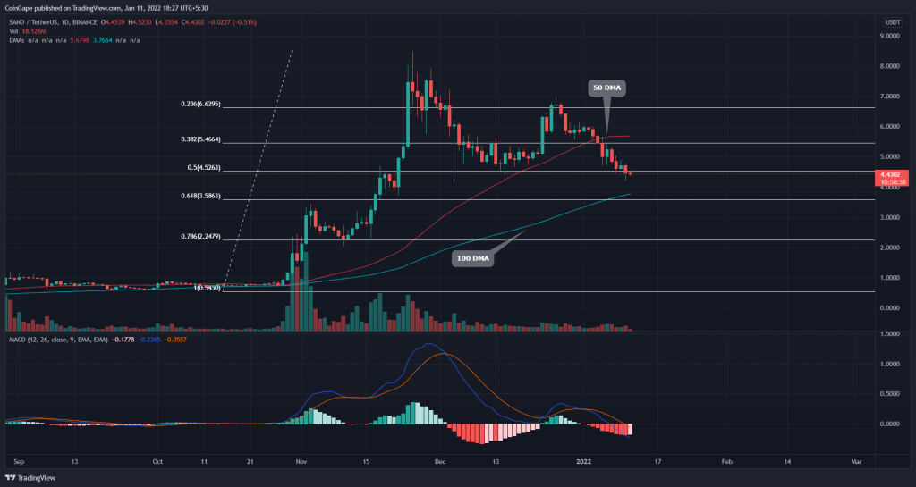 Sandbox price 50% off recovery, good time to buy?  9