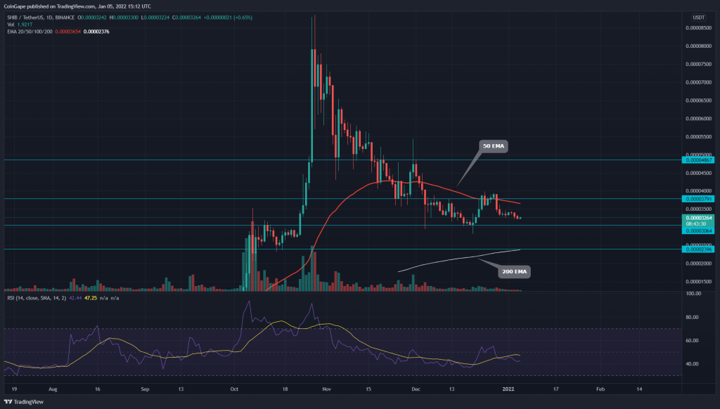 TradingView chart