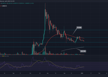 TradingView chart