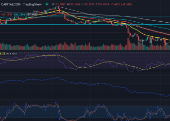 Solana moves higher, looks set to return to January highs AT $177.0 5