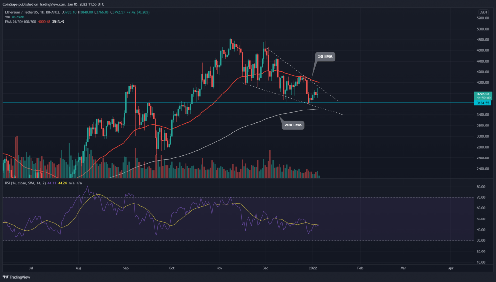 Ethereum Price Analysis: Pressing ETH to Explode a New Rally