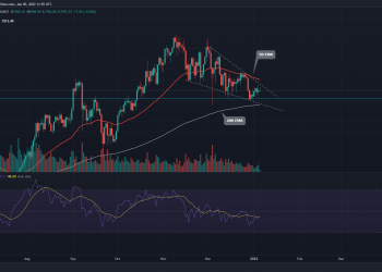 Ethereum Price Analysis: Pressing ETH to Explode a New Rally