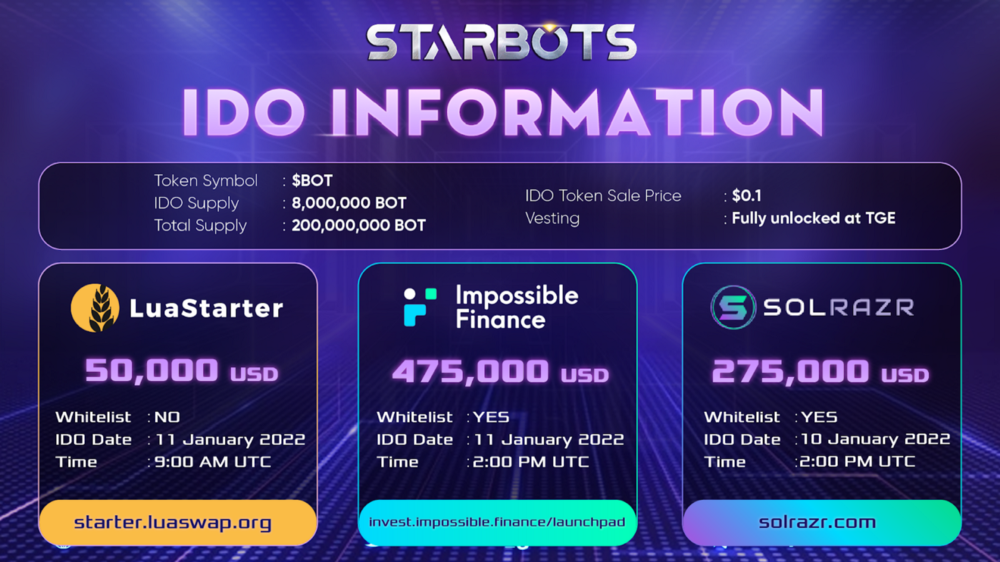 Starbots holds triple IDOs on Solrazr, Impossible Finance and LuaSwap