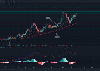 Syscoin (SYS) Price Analysis: Why does SYS offer a Good Buy Opportunity above $1.32?  9