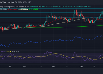 Target CRV is up 14%, while the spell token flashes a 9 . golden cross