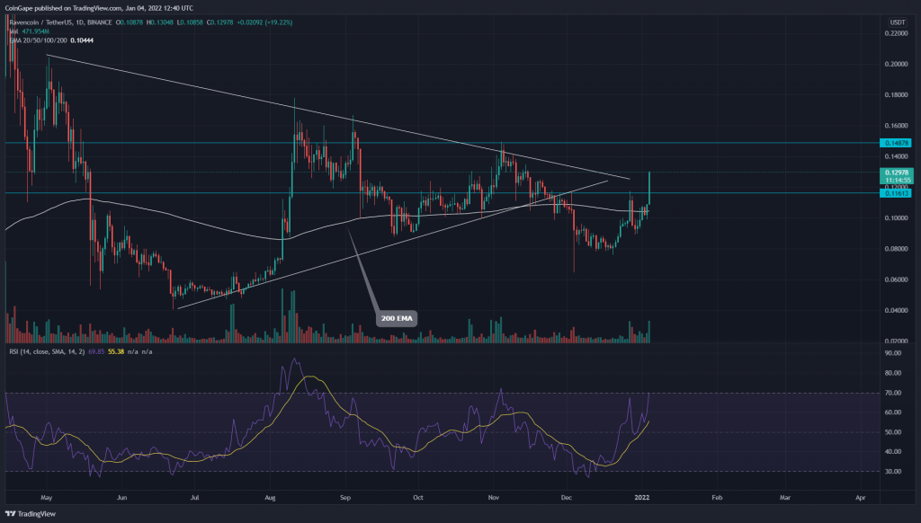 TradingView chart