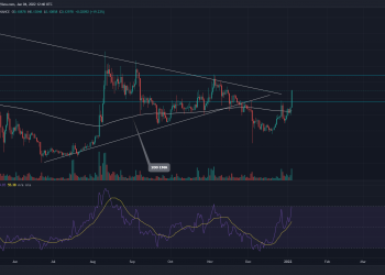 TradingView chart