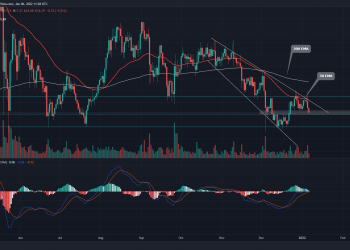 UNI Price Analysis: Uniswap swap token still stuck in a descending expanding wedge