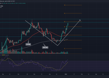 FTM Coin Price Analysis: V-shaped recovery aims to challenge $3.47 ATH