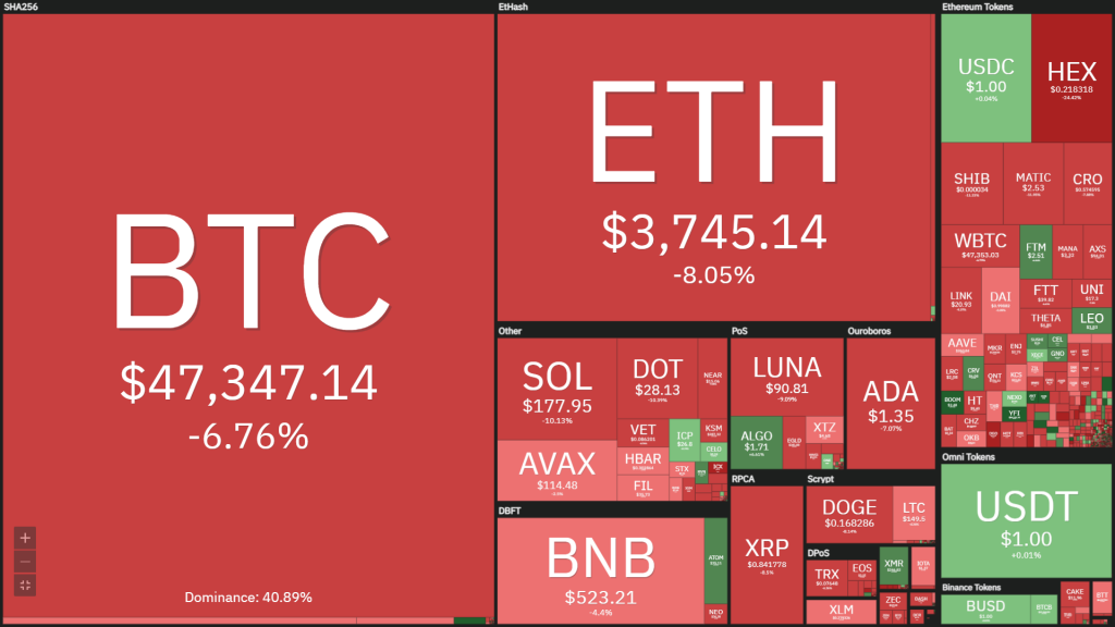 Weekly Coin68 (December 27 - January 2): See you in 2021 full of ups and downs (but above all ups and downs)