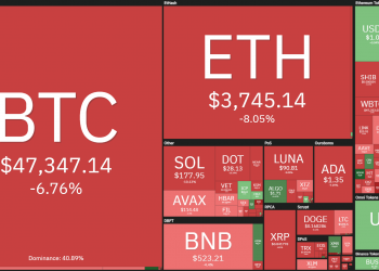Weekly Coin68 (December 27 - January 2): See you in 2021 full of ups and downs (but above all ups and downs)