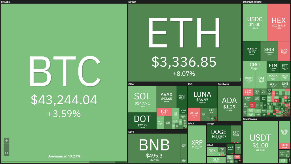 Weekly Coin68 (January 10 - January 16): Bitcoin still relies on "inflation" to bounce back, Tesla accepts DOGE payments