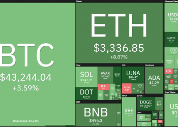 Weekly Coin68 (January 10 - January 16): Bitcoin still relies on "inflation" to bounce back, Tesla accepts DOGE payments
