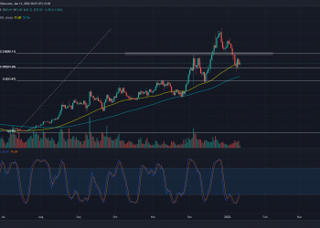 Will LUNA price rebound at the Fibonacci Retracement 0.382?  9