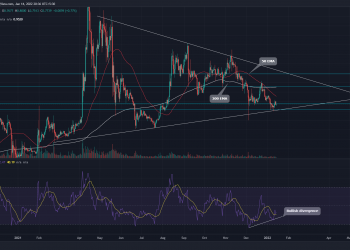 XRP Price Analysis: XRP Price Could Hit $1.1 Marked as Price Chart Forming a 9 . Symmetrical Triangle Pattern