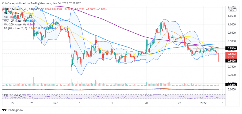 Ripple XRP-USD Price