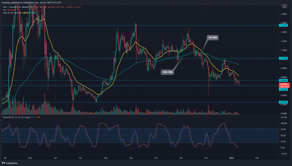 XRP tough to break $0.7 support area, is reversal next move?  9