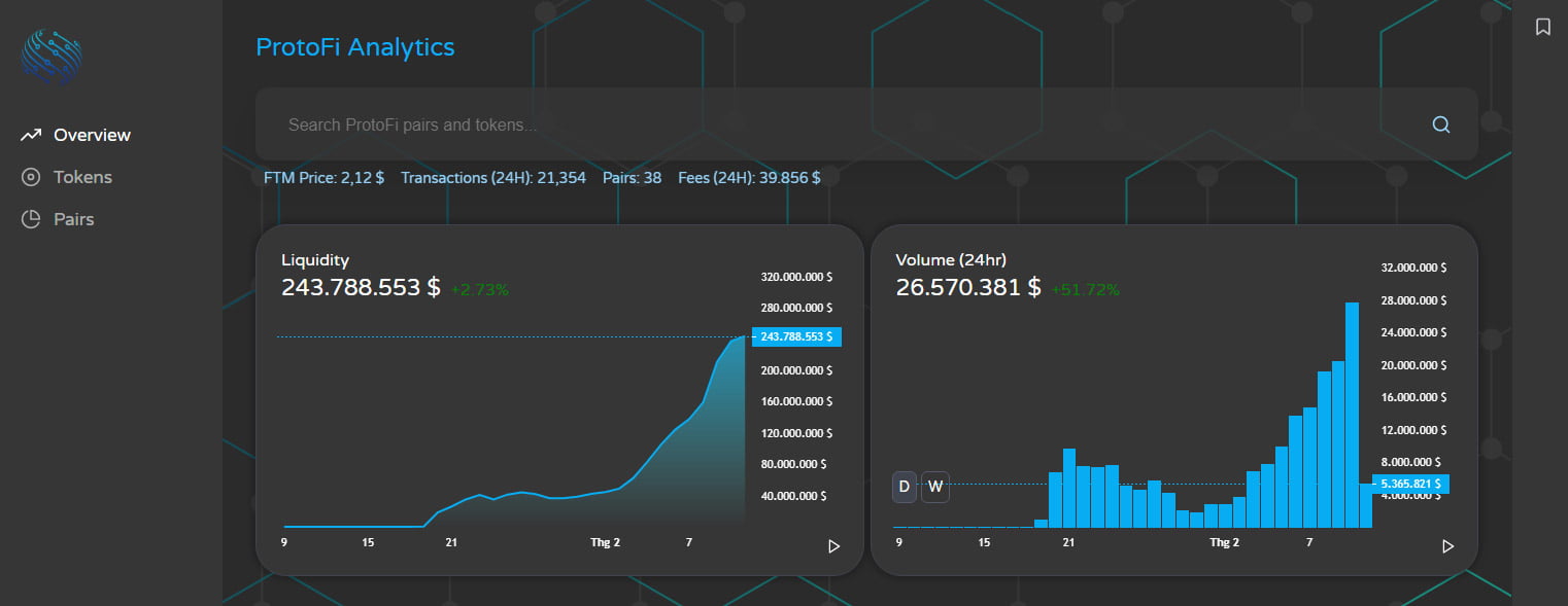 ProtoFi project overview