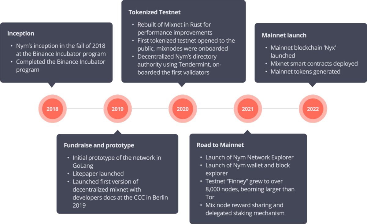 Nym development roadmap