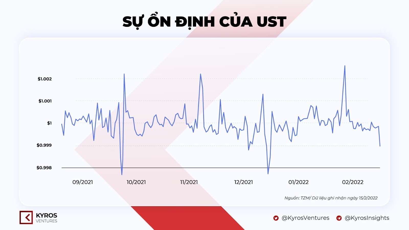 stablecoin-thuat-toan-3