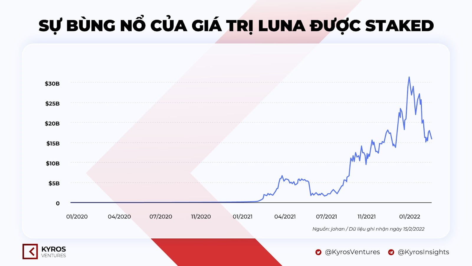 stablecoin-thuat-toan-4