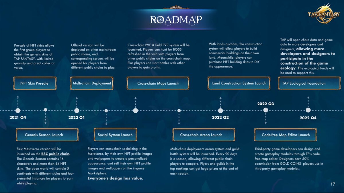 touches the roadmap of fantasy development