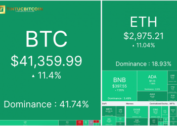 Bitcoin (BTC) recovers.  Will the market bounce back?