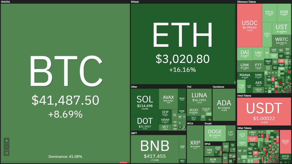 Coin68 Weekly (January 31 - February 6): Green New Year