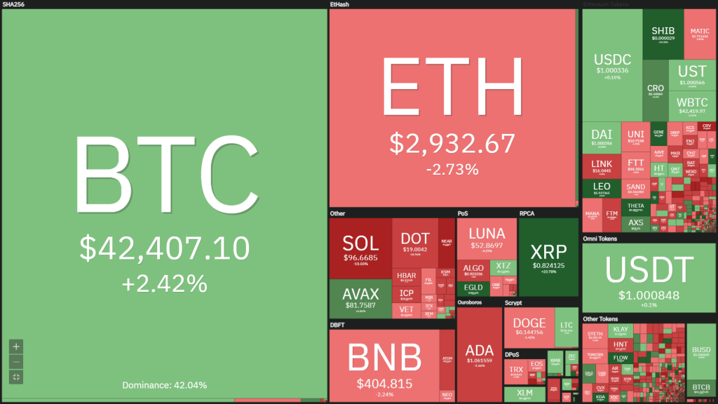 Coin68 Weekly Weekly (February 7 - February 13): the crazy ride is back