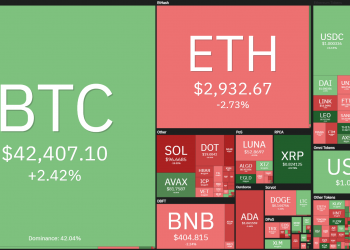 Coin68 Weekly Weekly (February 7 - February 13): the crazy ride is back