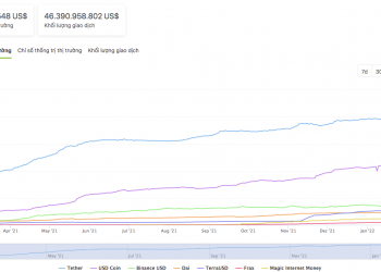 stablecoin-thuat-toan-1
