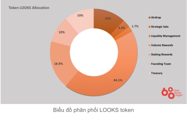 looks like the coin allocation chart