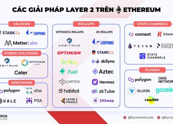 Ethereum layer 2