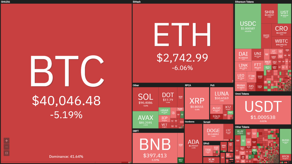 Weekly Coin68 (February 14 - February 20): "The Specter of War" covers the market