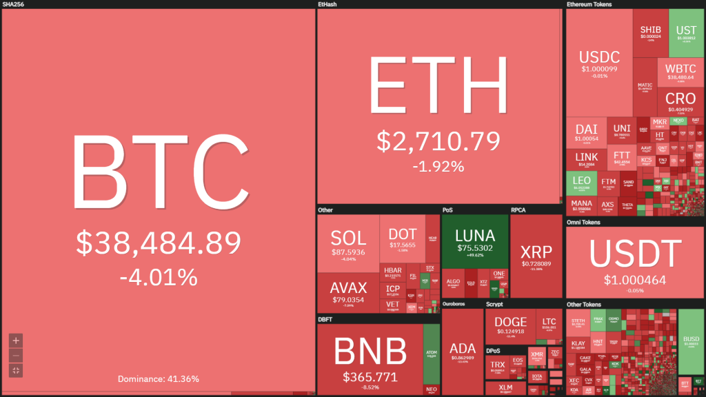 Weekly Coin68 (February 21 - February 27): the Russia-Ukraine conflict broke out, it was Bitcoin that suffered