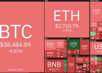 Weekly Coin68 (February 21 - February 27): the Russia-Ukraine conflict broke out, it was Bitcoin that suffered