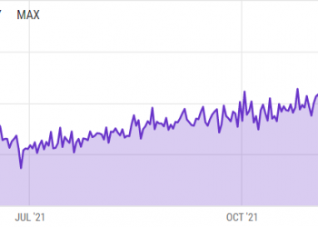 Bitcoin mining to a new degree of problems never ever believed