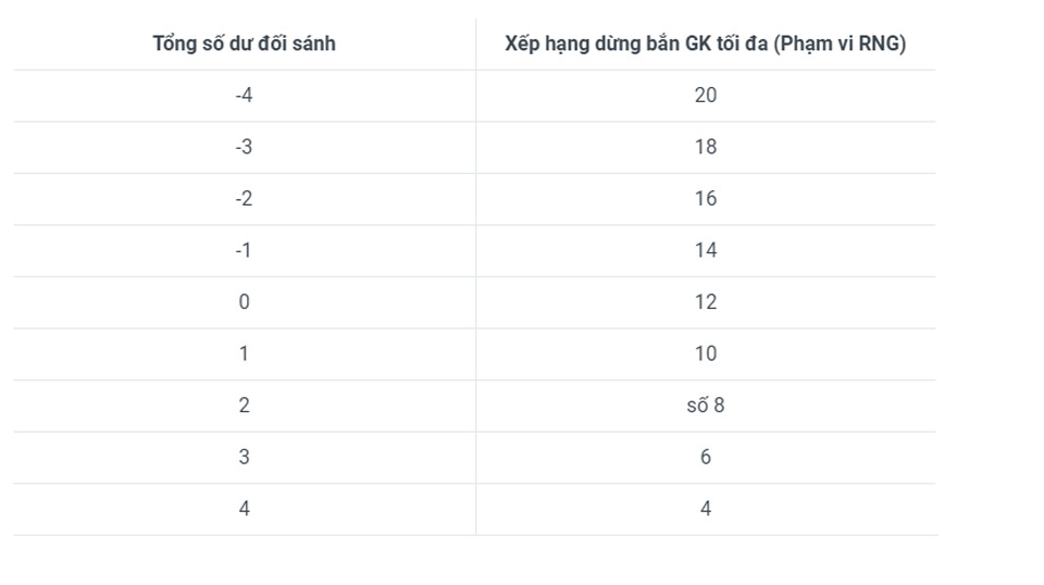 Number of CyBall games