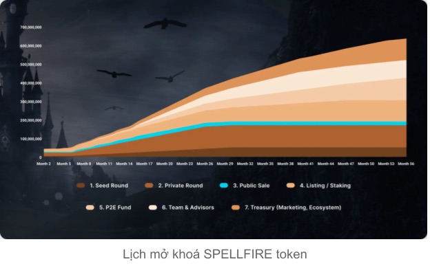 Spellfire Token Release Program