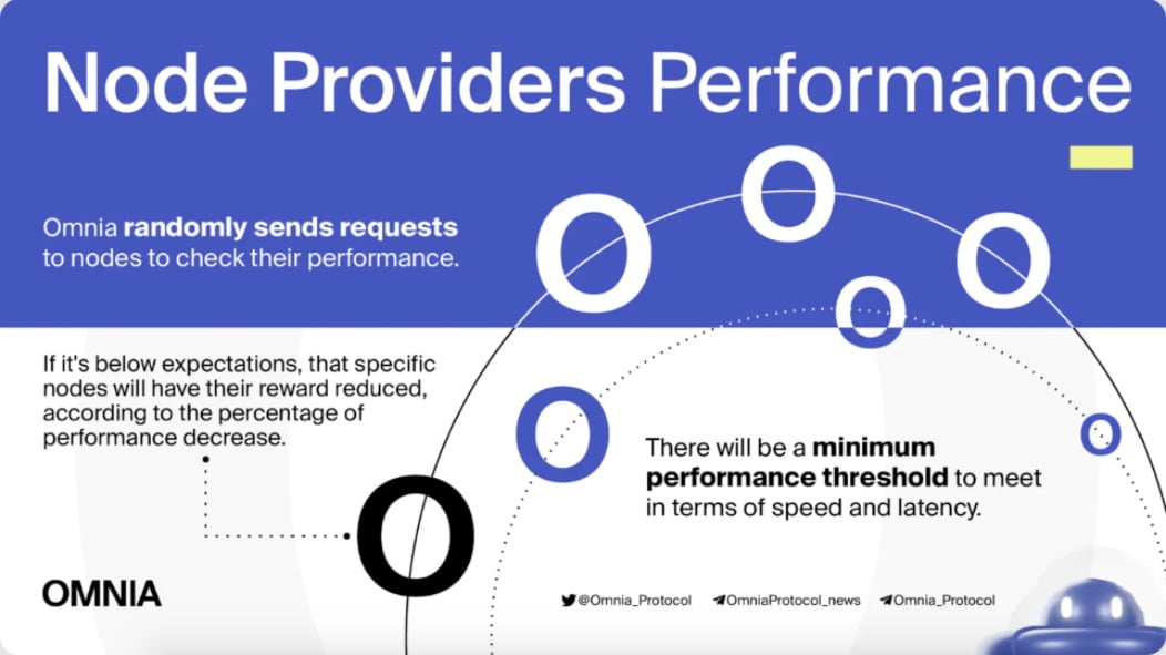 omnia operating model