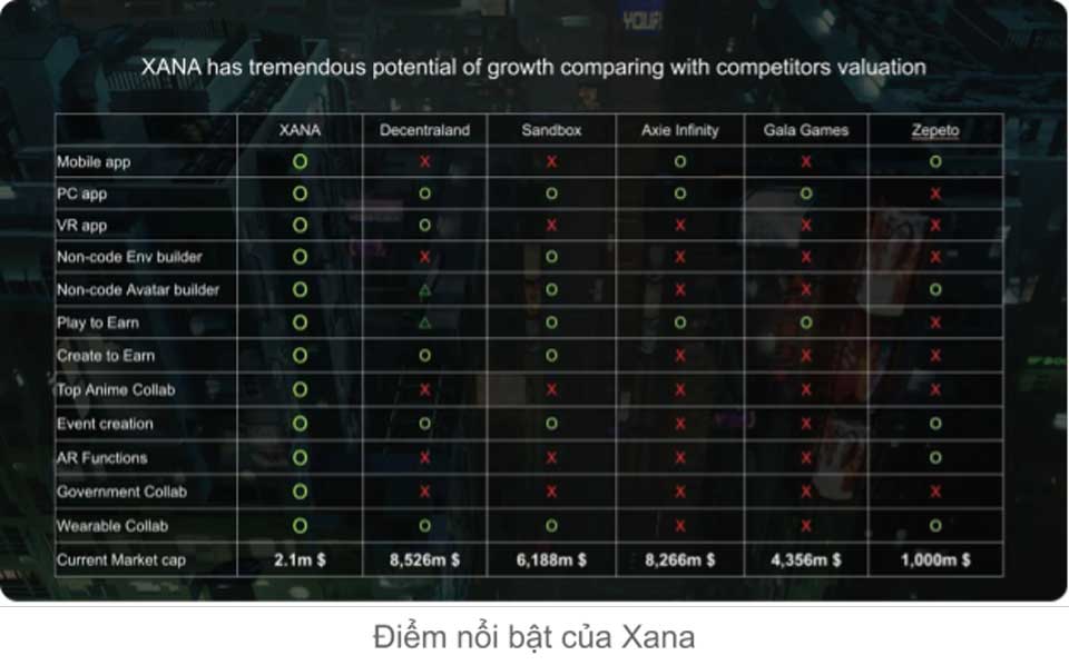 Highlights of Xana compared to other Metaverse projects