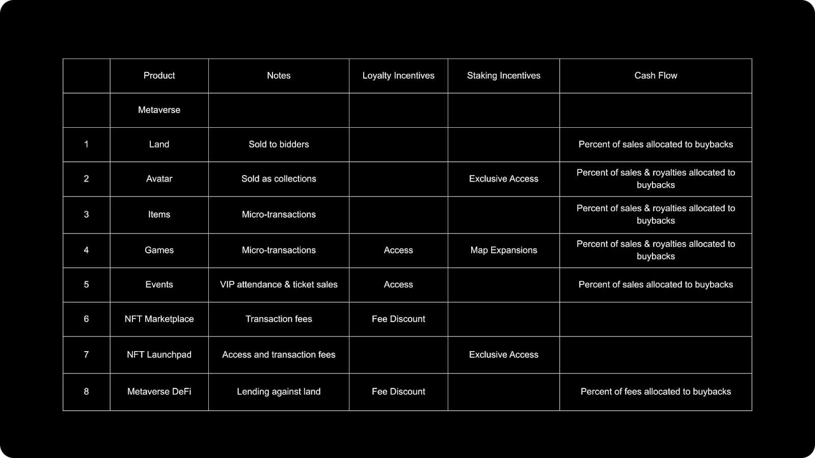 Where does Xana's income come from?