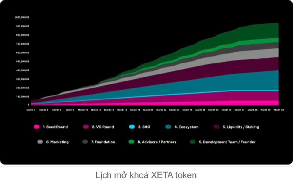 Xana Token Release Program