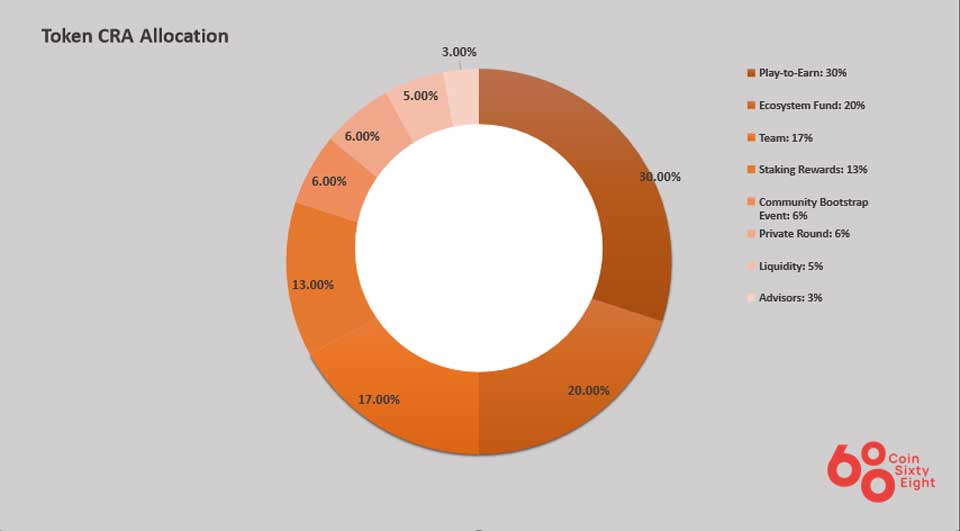 Crabada token allocation