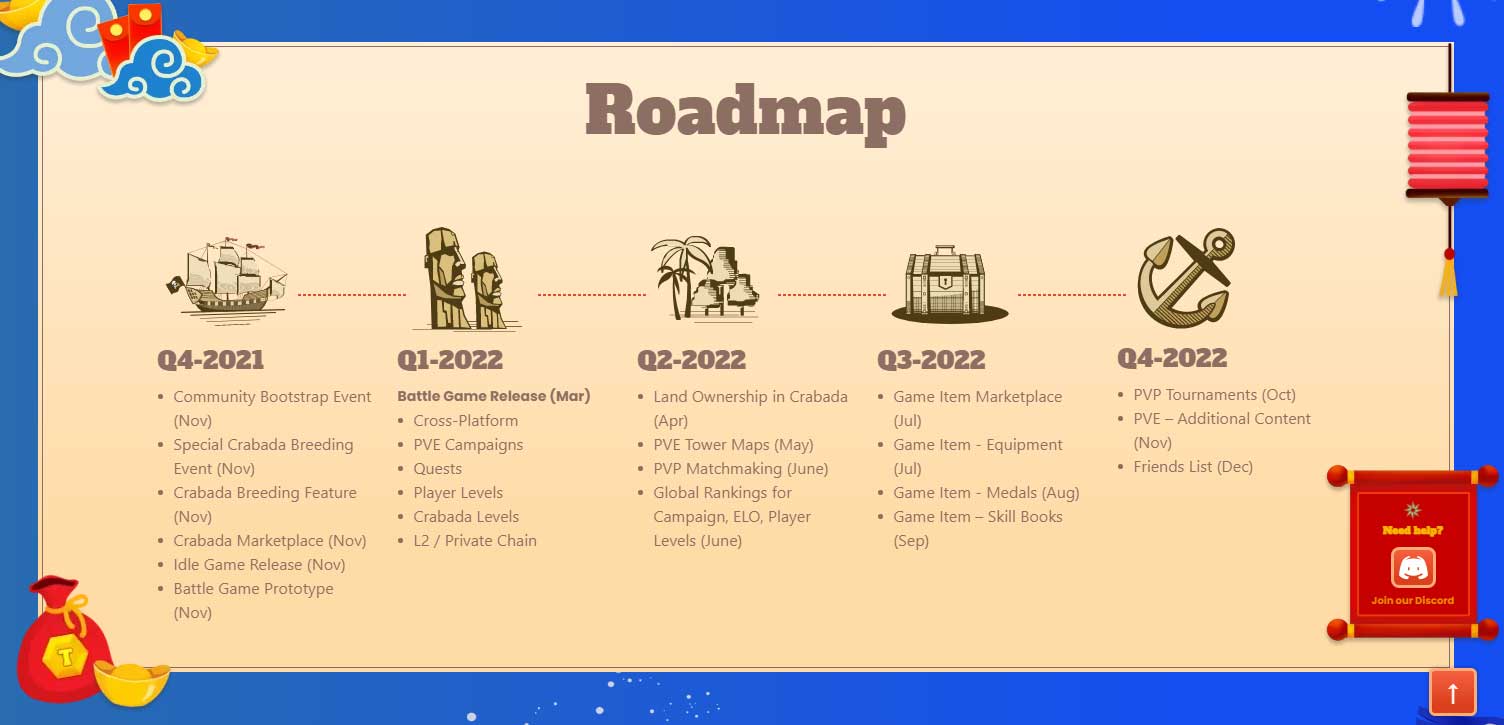 Crabada game project development roadmap