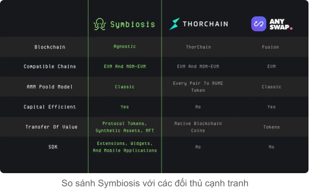 symbiote than competitors