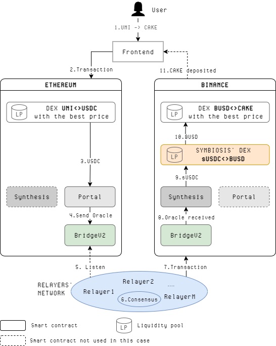 operative model