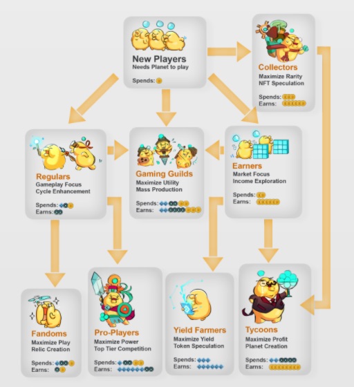 Apeiron incentive mechanism