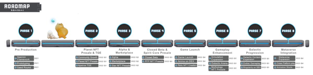 ASPR roadmap